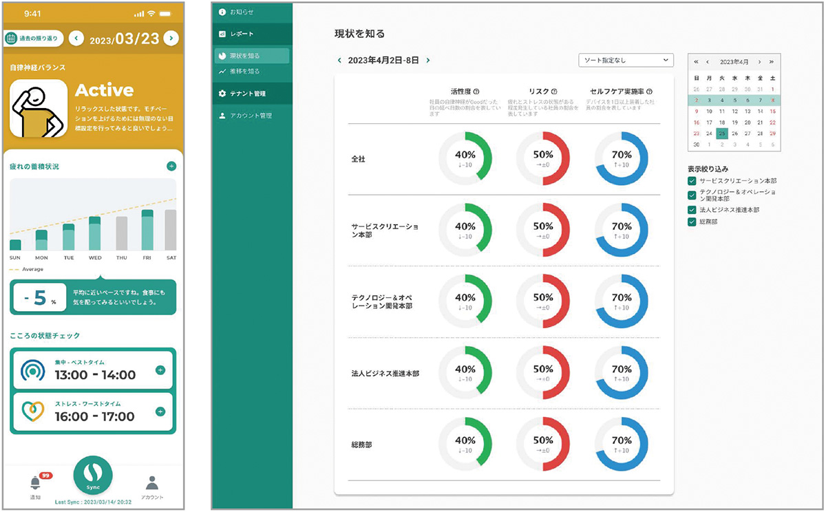 デバイス装着者のスマホアプリ画面（左）、管理者用の統計データ画面（右）