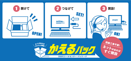 3ステップで簡単開設