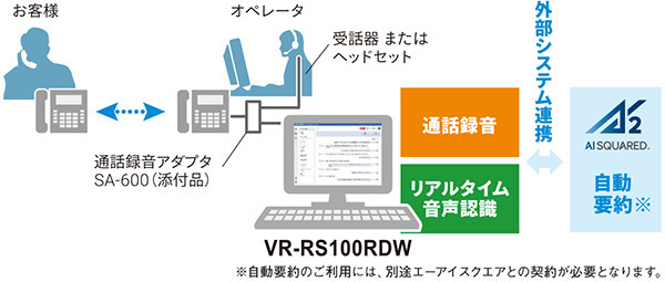 図　「VR-RS100RDW」と自動要約システムとの連携──運用イメージ