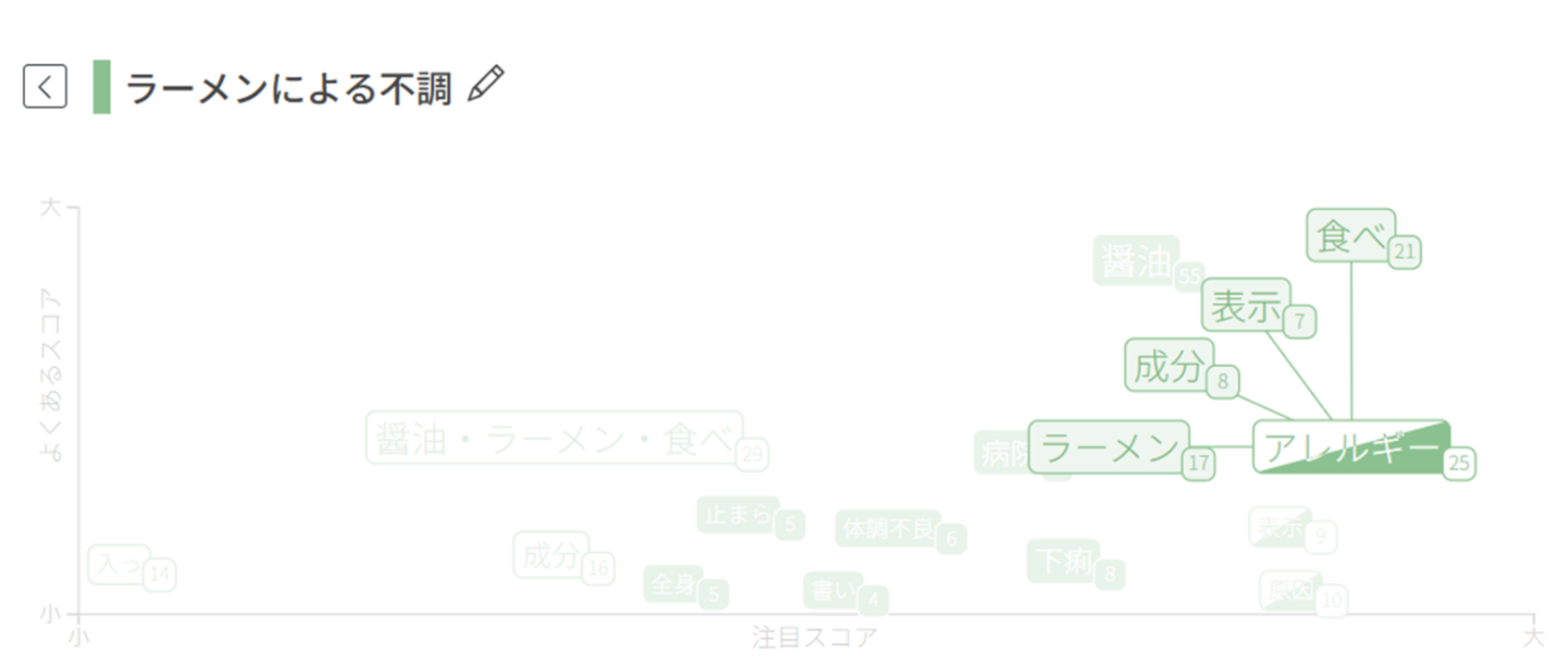 画像2:関連単語を派生表示