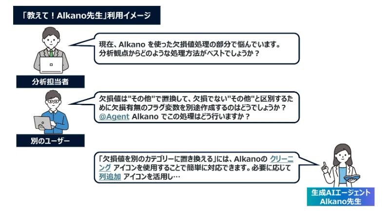 「教えて！Alkano先生」の活用イメージ