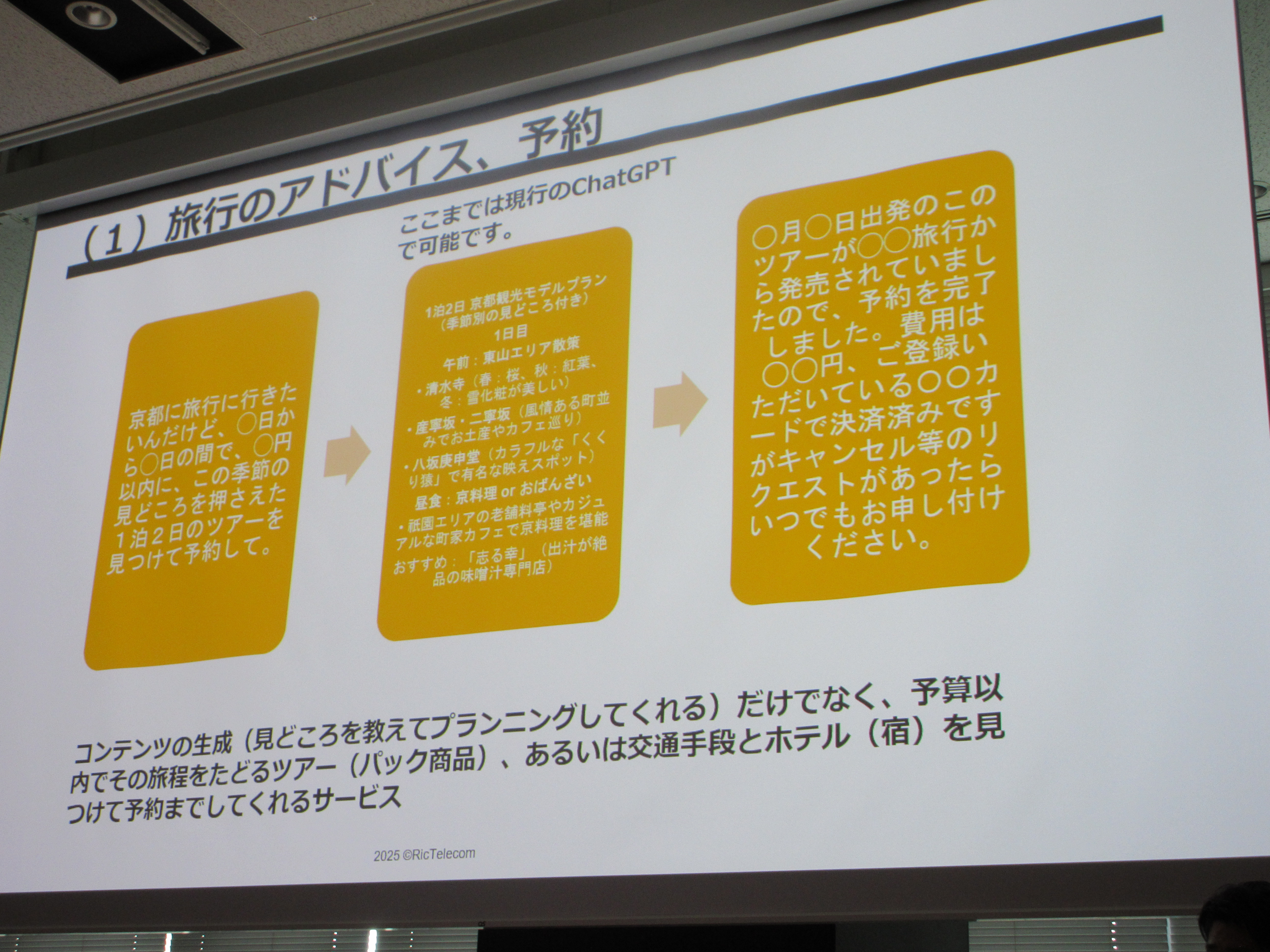 図１　旅行のアドバイス、予約