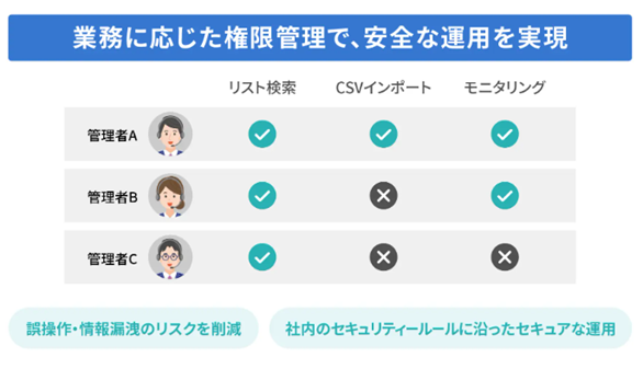 管理者プロジェクト割当