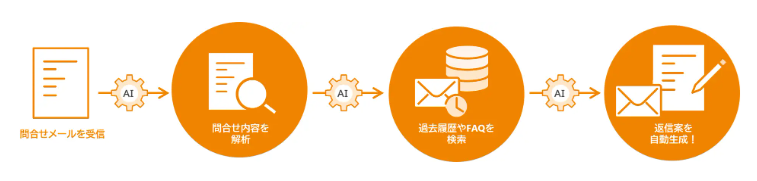 回答自動生成エージェントのイメージ
