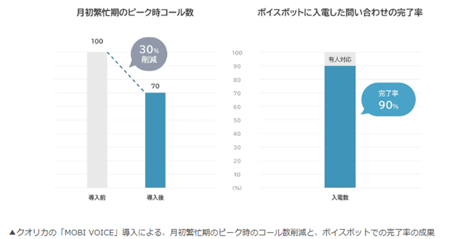導入の成果