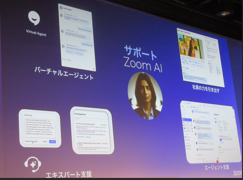 サポート業務におけるAI活用