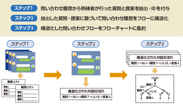 コールセンタージャパン・ドットコムは、CRM／コールセンター