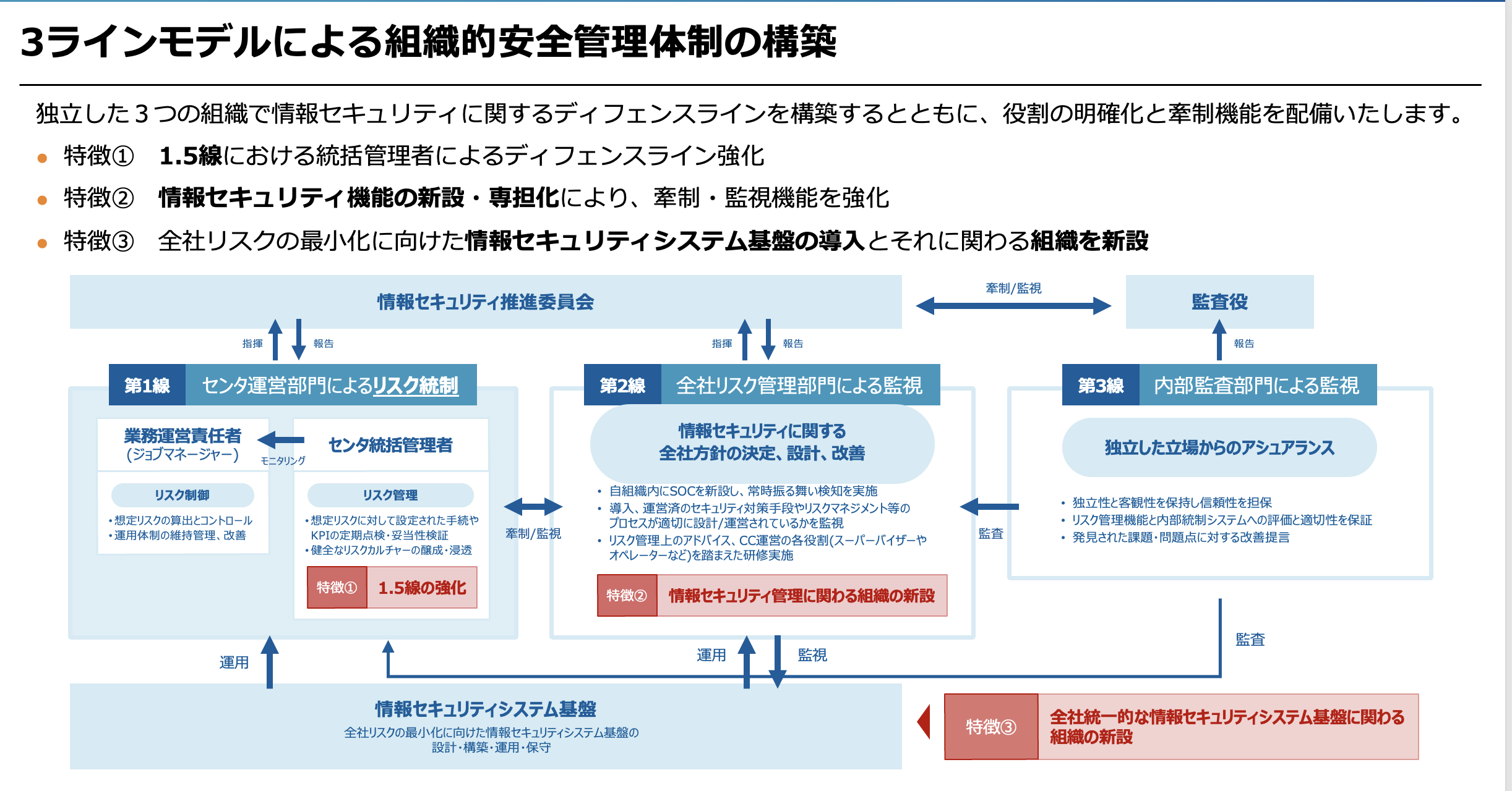 図２：組織的安全管理体制（クリックして拡大可能）