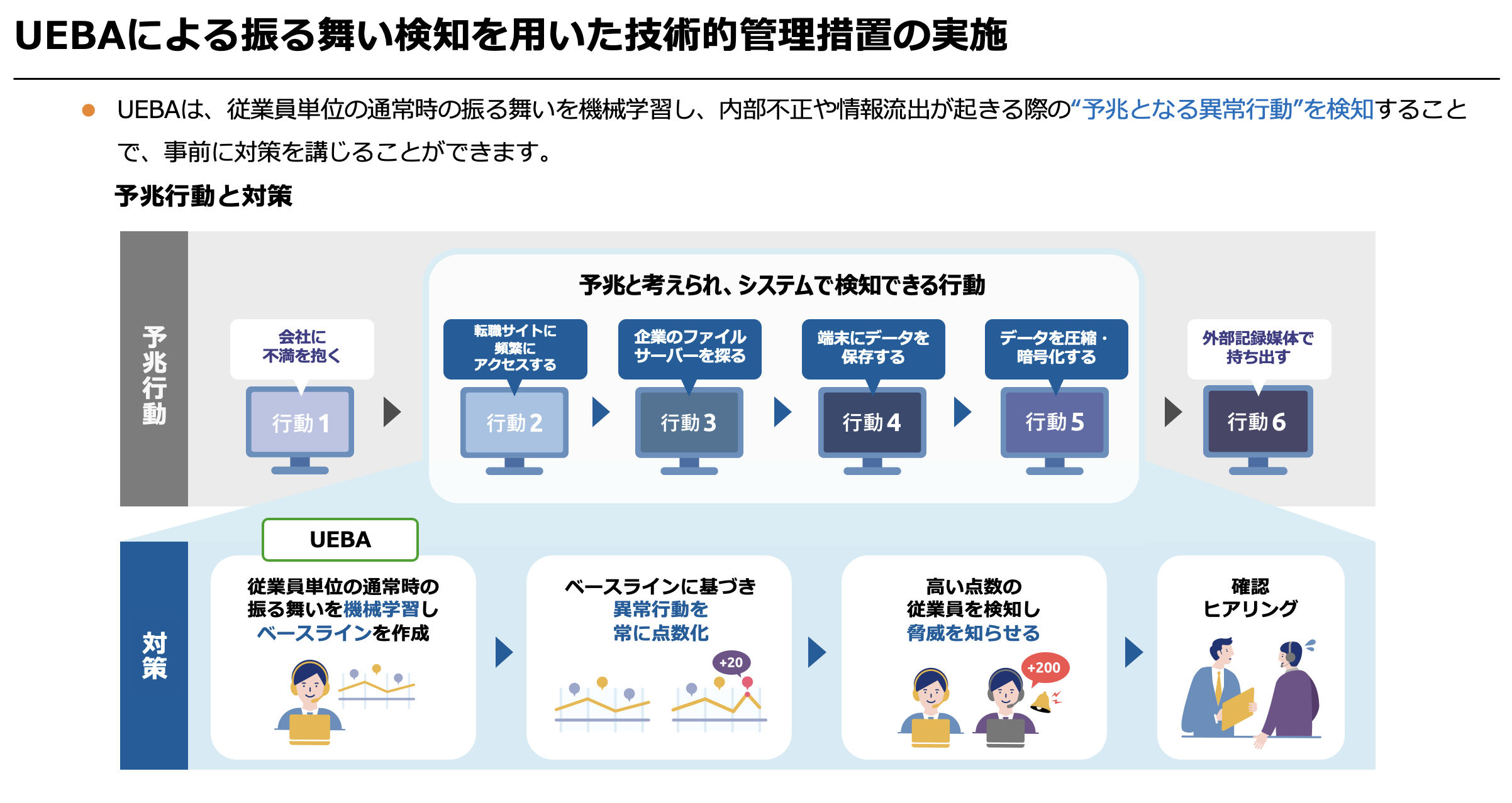 「振る舞い検知」の概要（クリックして拡大可能）