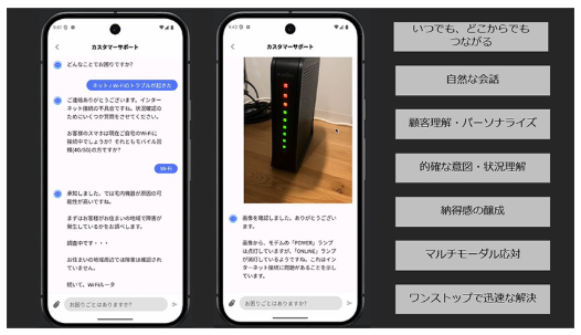   ユースケース実装例「AIによる自動応答チャットのイメージ」