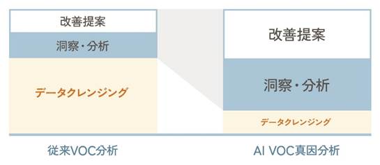 データクレンジング効果の概念図