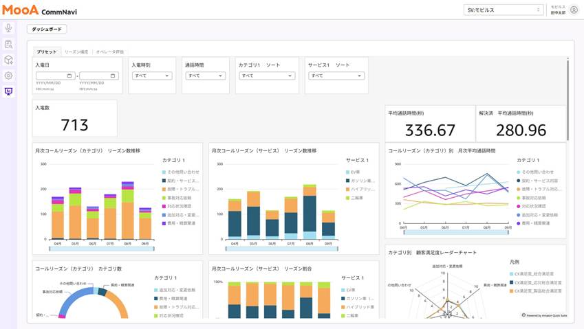  『MooA CommNavi』 ダッシュボードオプションの操作画面イメージ