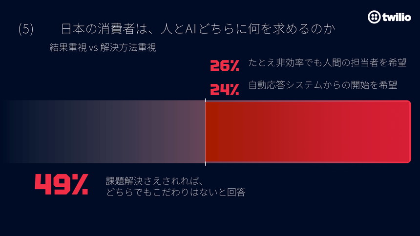 人とAIへの期待