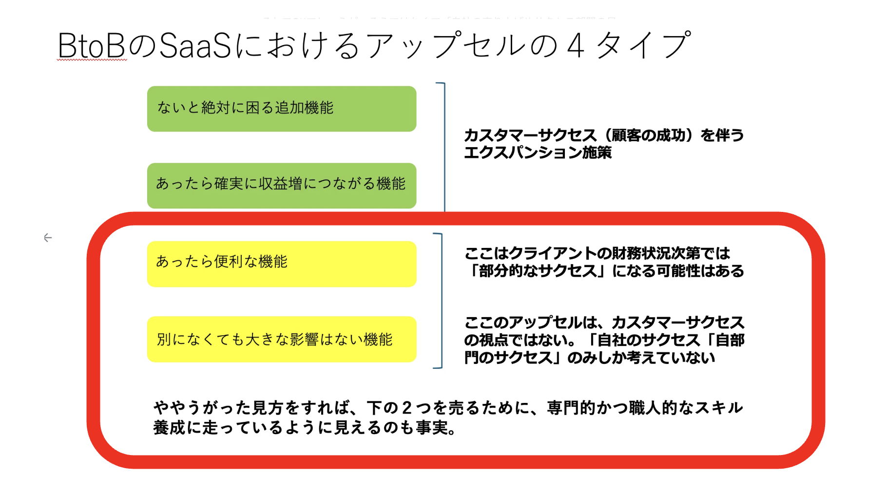 いいアップセル／好ましくないアップセル