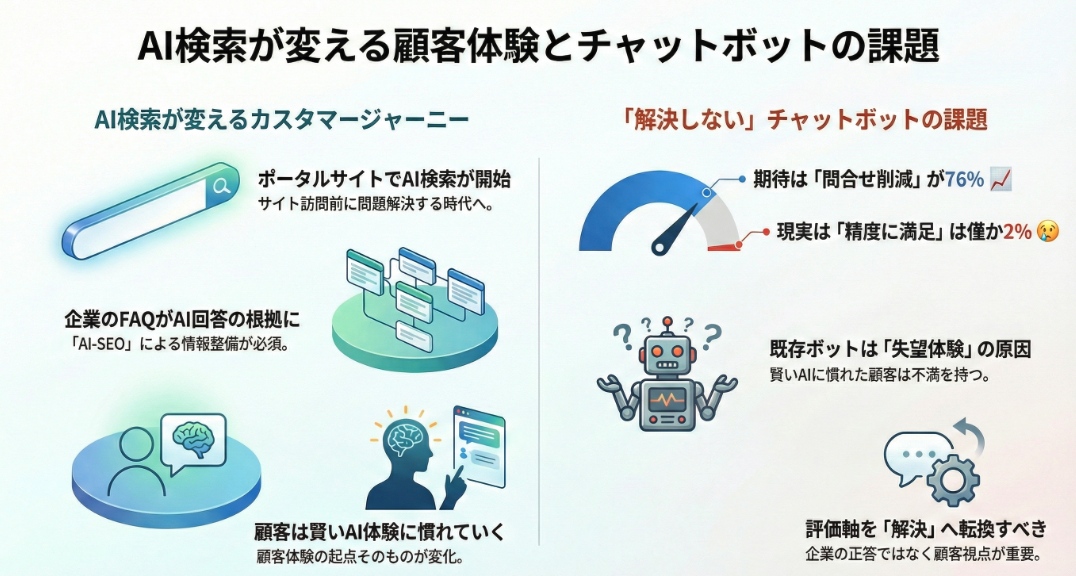 まとめ（２）　変わるカスタマージャーニーと問われるチャットボットの存在意義