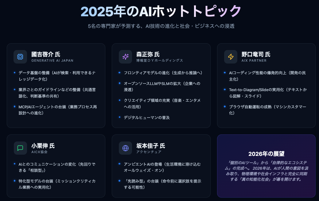 図１　2025年のAIホットトピック
