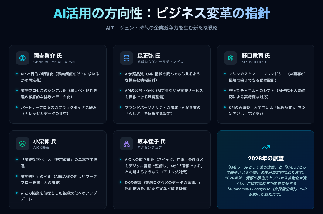 図３　企業のAI活用の方向性（クリックして拡大）