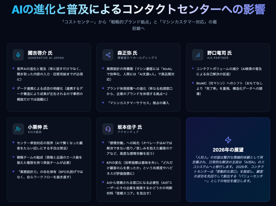 コンタクトセンターに求められる変化（クリックして拡大）
