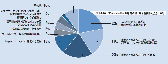BPOベンダー選定の際の重視ポイント（クリックして拡大）