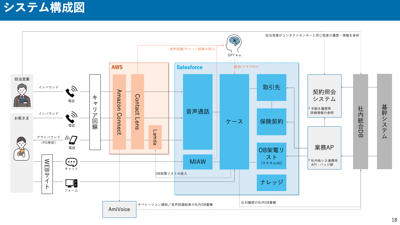 システム構成（クリックして拡大可）