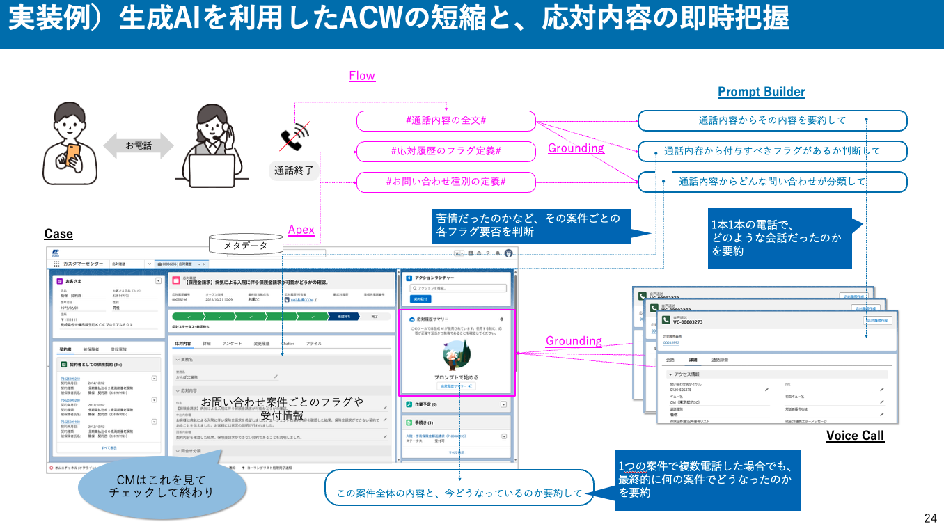 生成AIの導入効果例（クリックして拡大可）