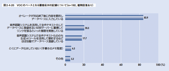 VOC分析の対象となるデータについて