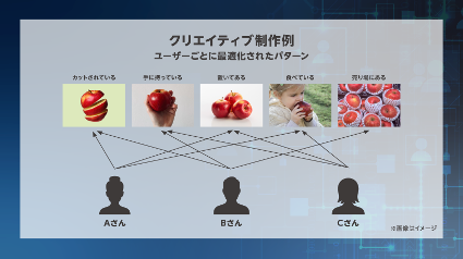 サイバーエージェントが目指すパーソナライズ広告のクリエイティブ作成