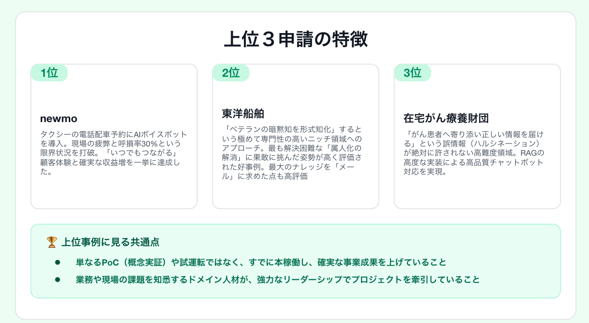 上位３社の特徴（編集部作成）