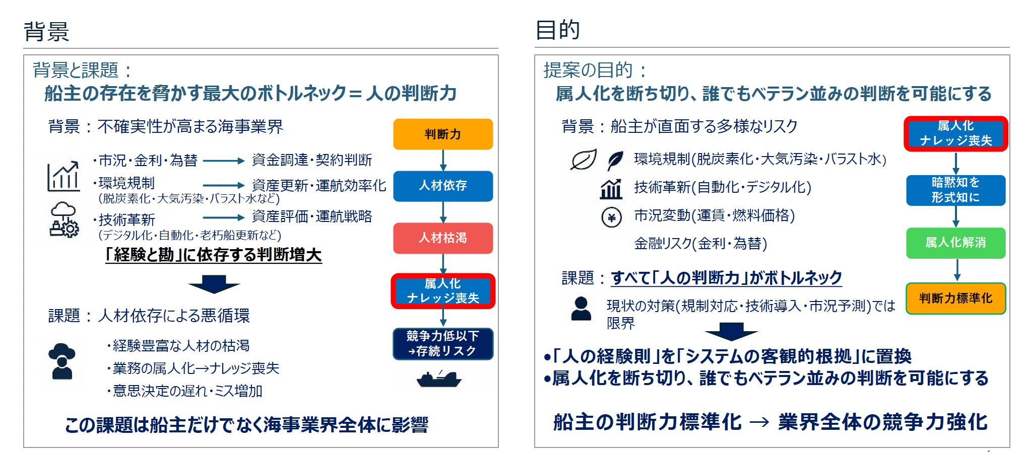 「AI番頭」開発の背景・目的