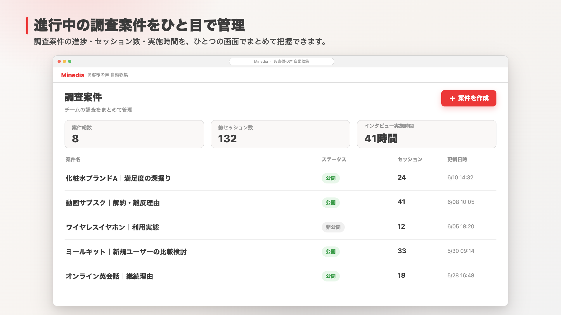 進捗状況を確認できる管理画面