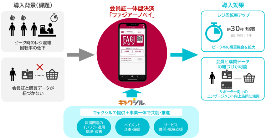 導入イメージ