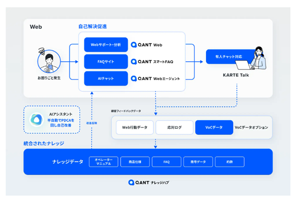 QANT Web Suiteの構成