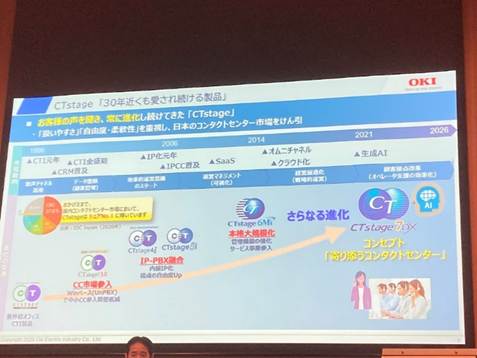 CTstageの歩み