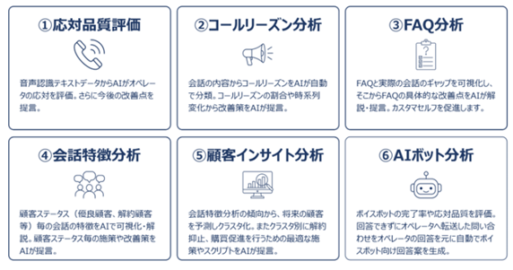コールセンター向け分析ソリューション『CTBASE/InsightAnalyzer』