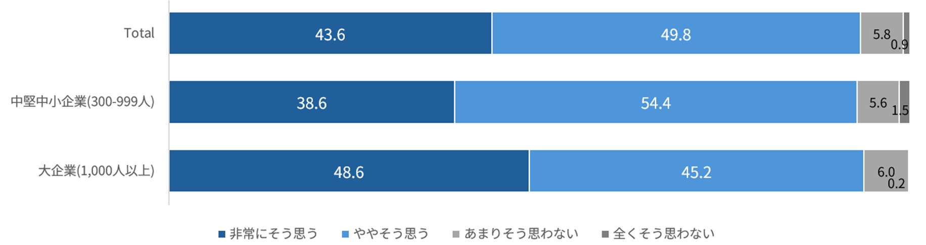 AI活用進展に伴うエンドポイント対策の重要性（クリックして拡大可）