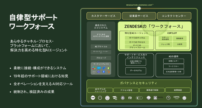 自律型サポートワークフォース