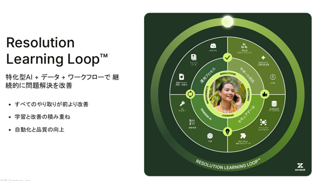 「Resolution Learning Loop」