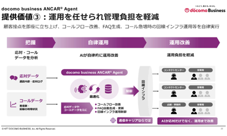 『docomo business ANCAR Agent』による運用の高度化支援