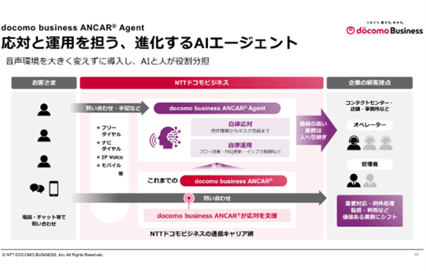 『docomo business ANCAR Agent』の概要