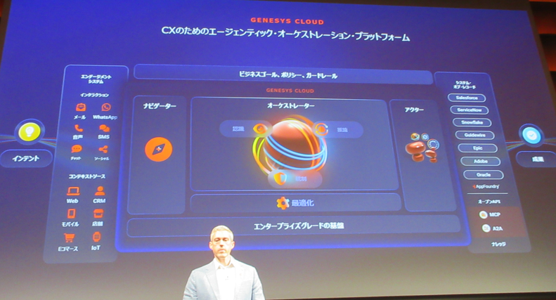 エージェンティック・オーケストレーション・プラットフォームについて説明するBall氏