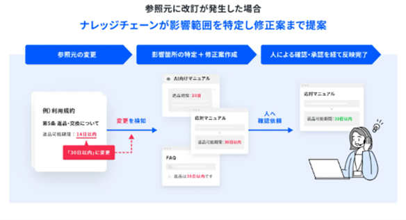 ああ