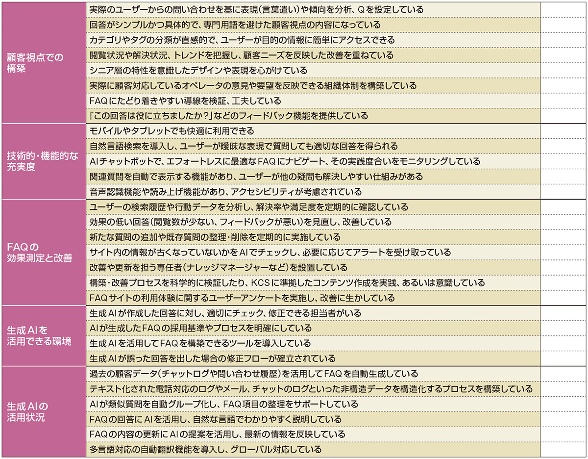 図2　運用・構築を評価する「30のチェックリスト」