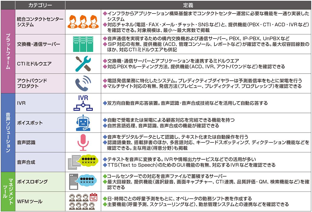 一覧表の見方