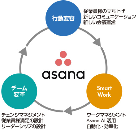 図1　ソリューション活用がもたらす変化