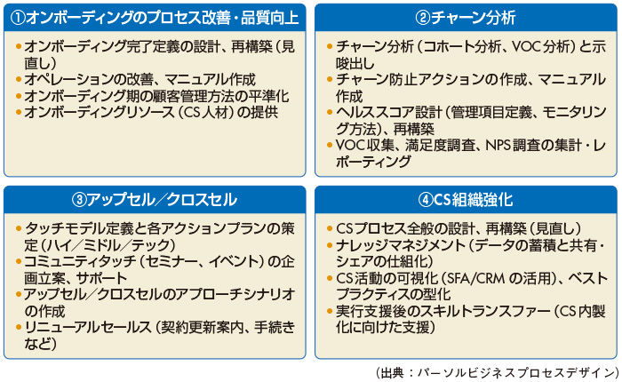 図　サービスラインナップ