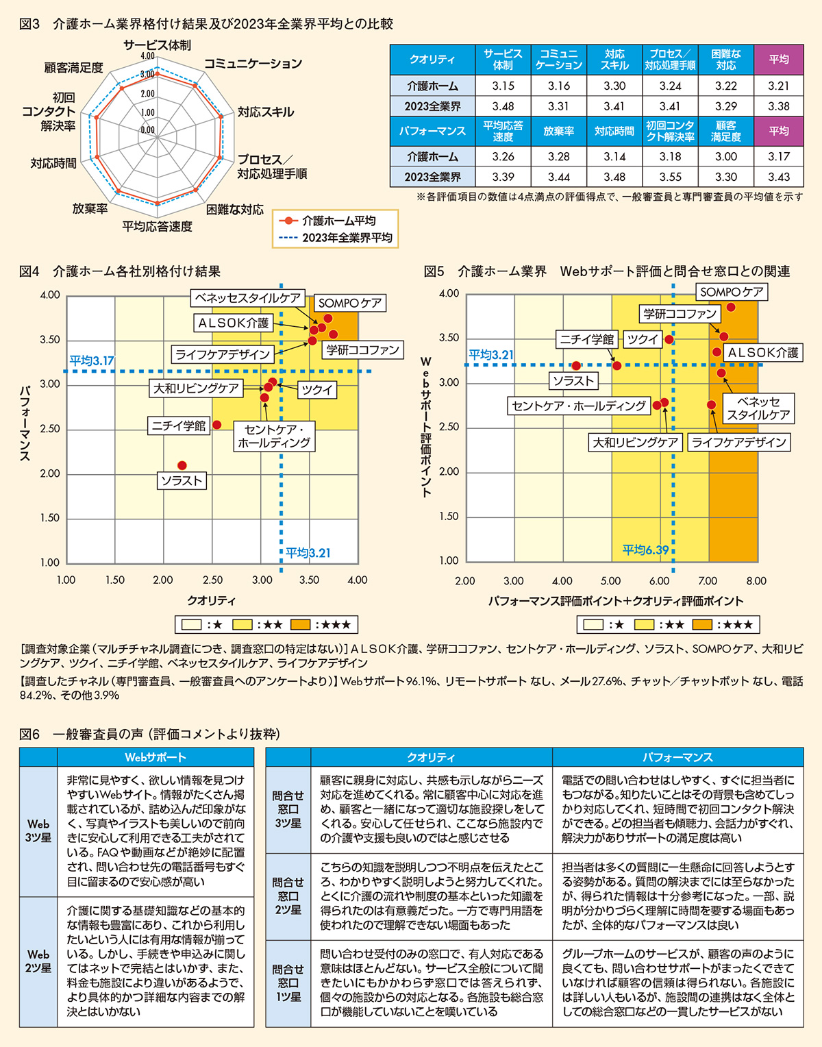 図3-6