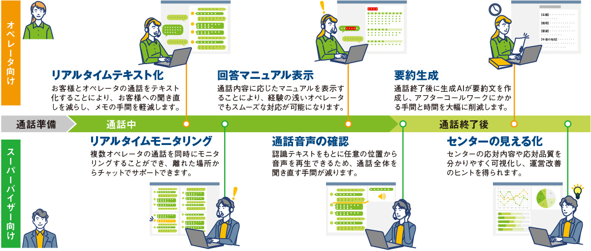 図1　「ForeSight Voice Mining Cloud」 の機能