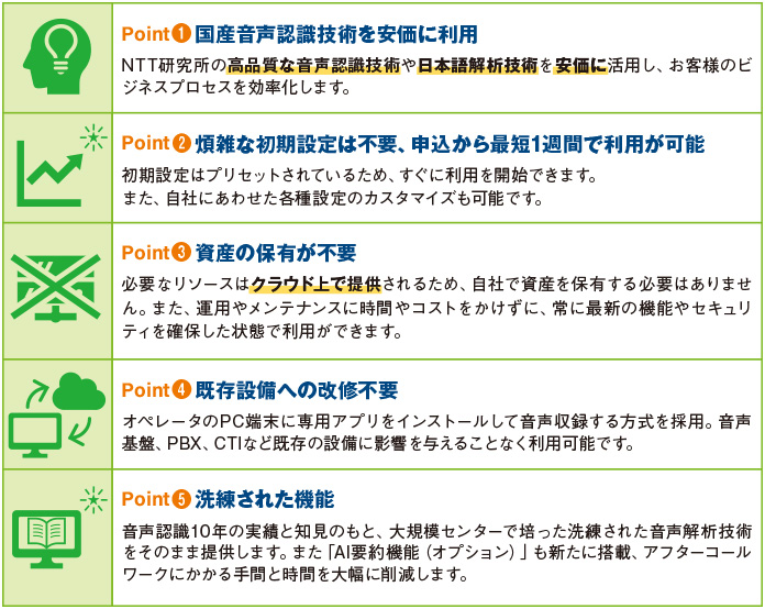 図2　「ForeSight Voice Mining Cloud」サービスのポイント