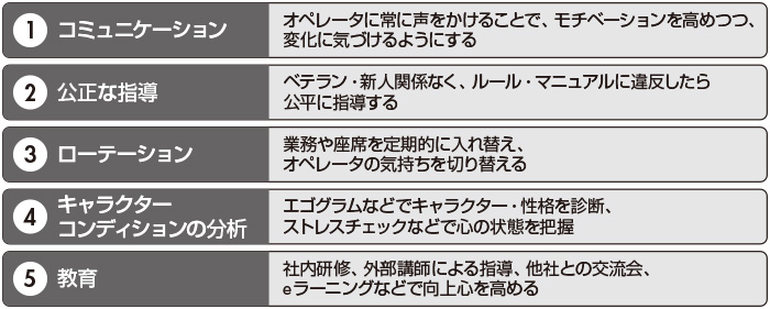 図　ベテランを正しく導く「５つの方法」