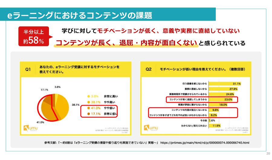 eラーニングにおけるコンテンツの課題